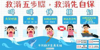 水域安全圖卡1救溺五步驟