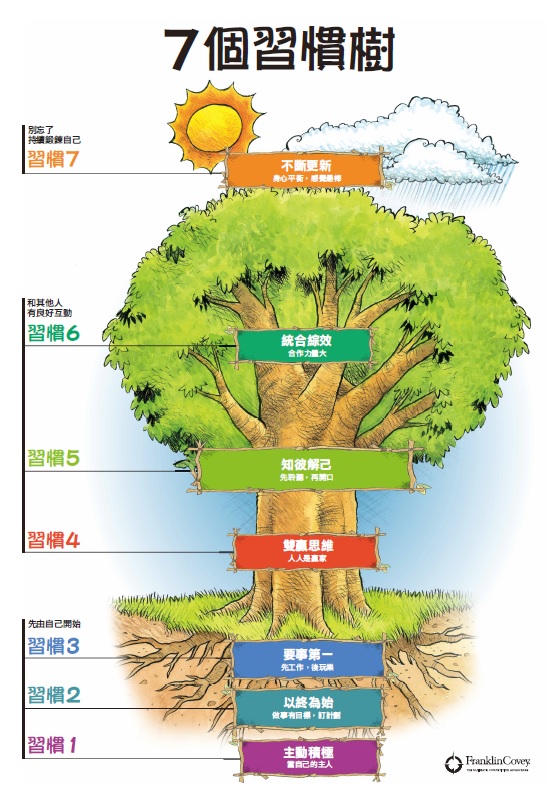 保長國小七習慣之歌