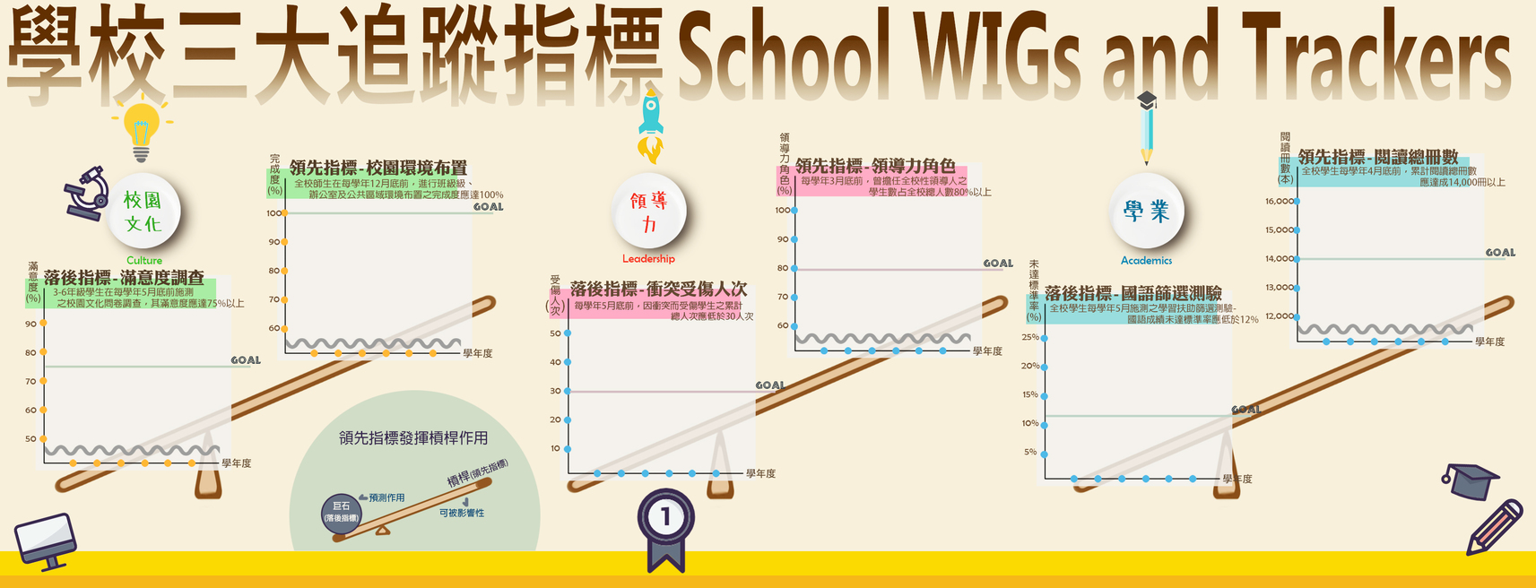 連結到ImgDesc